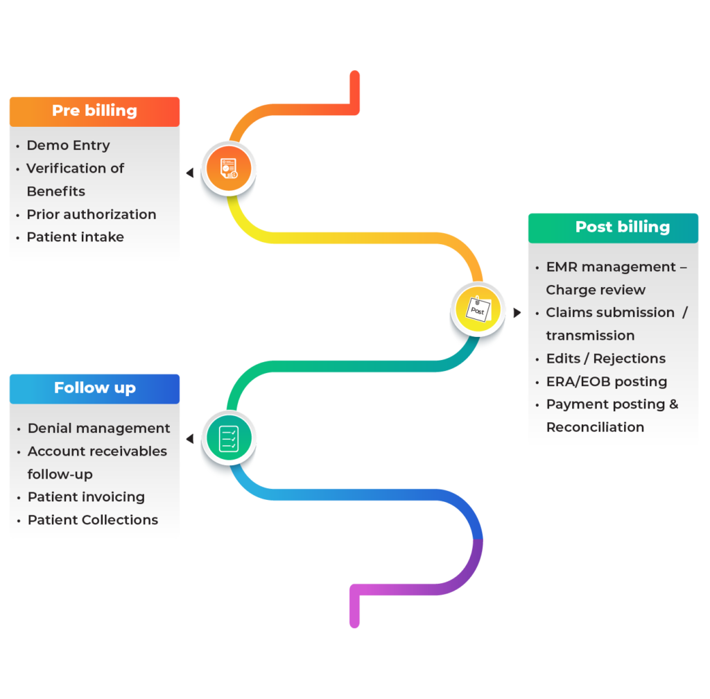Aba Billing Services