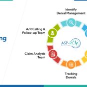 ASP-RCM Outsourcing Benefits Your Hospital