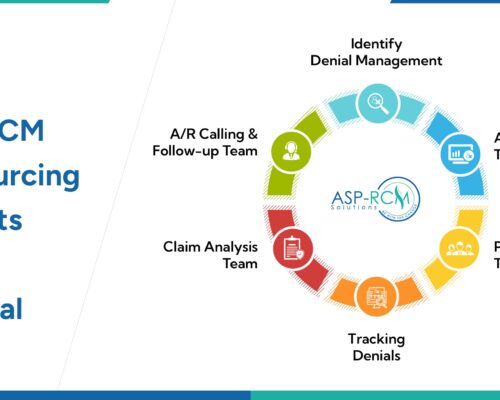 How ASP-RCM Outsourcing Benefits Your Hospital