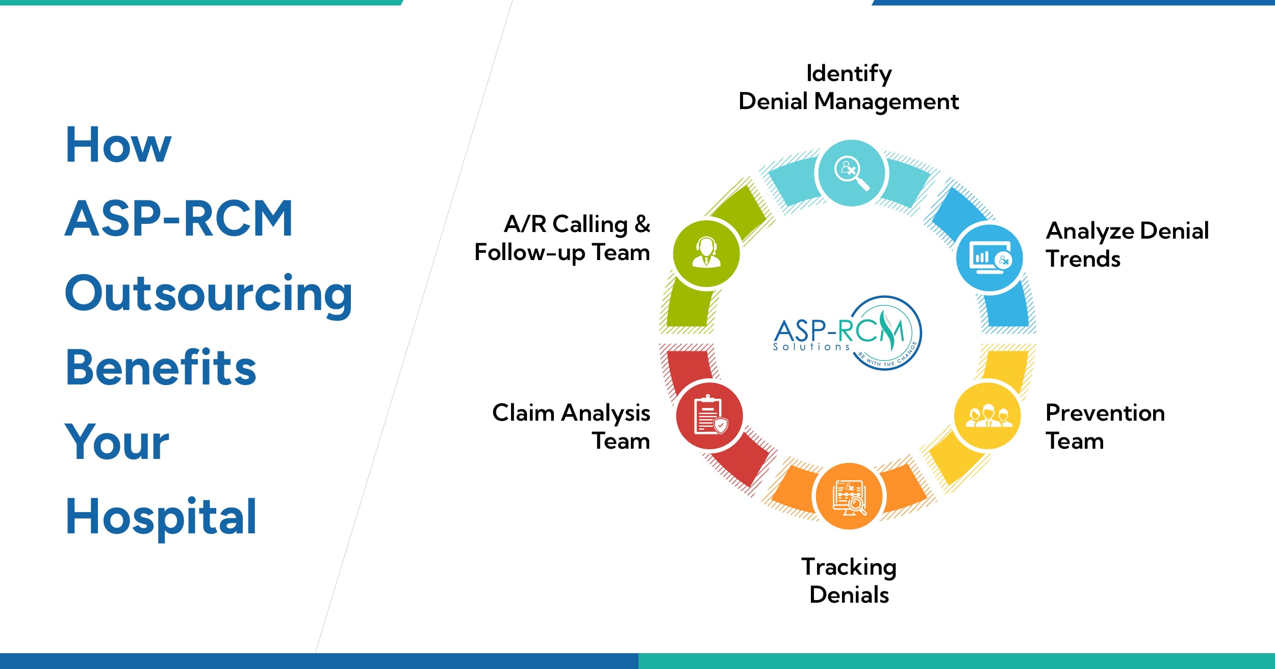 ASP-RCM Outsourcing Benefits Your Hospital